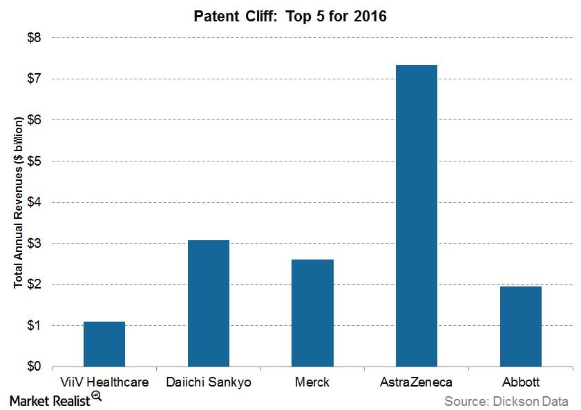 patent cliff top pngautocompresscformatandixlibphp