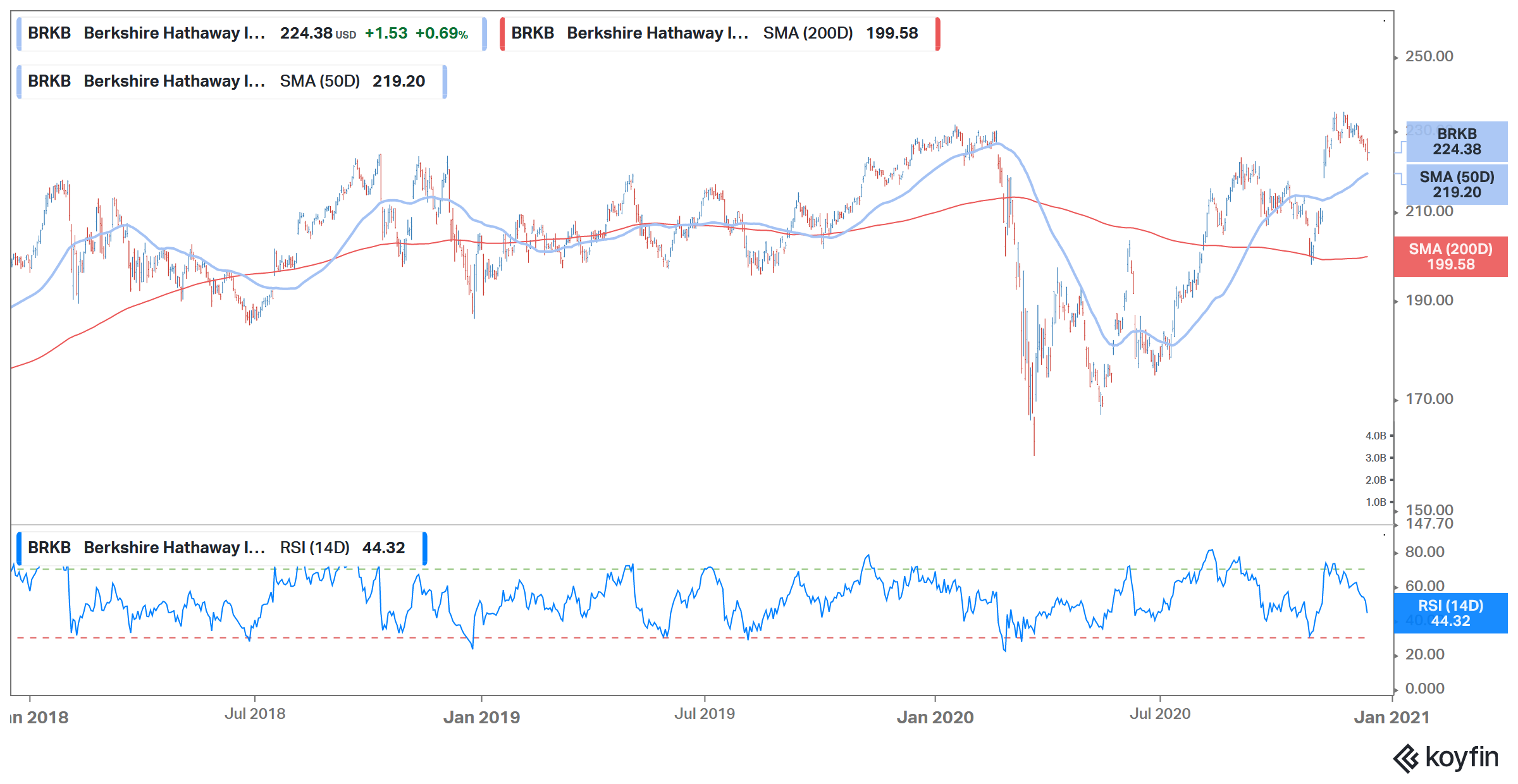 berkshire hathaway stock versus sandp