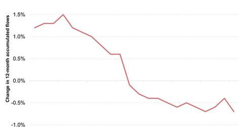 uploads///Brazils Primary Budget Deficit As A Percentage of GDP