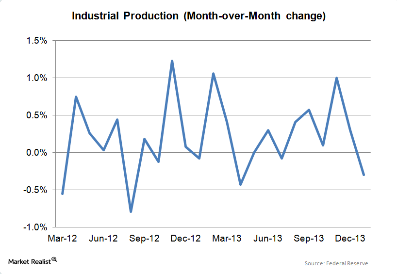 uploads///Industrial Production