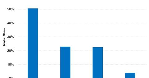 uploads///Credit Card Market Share by Purchase Volume