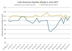 uploads///Latin American Equities Steady in June