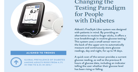 uploads///freestyle libre