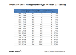 uploads///Total AUM by Type