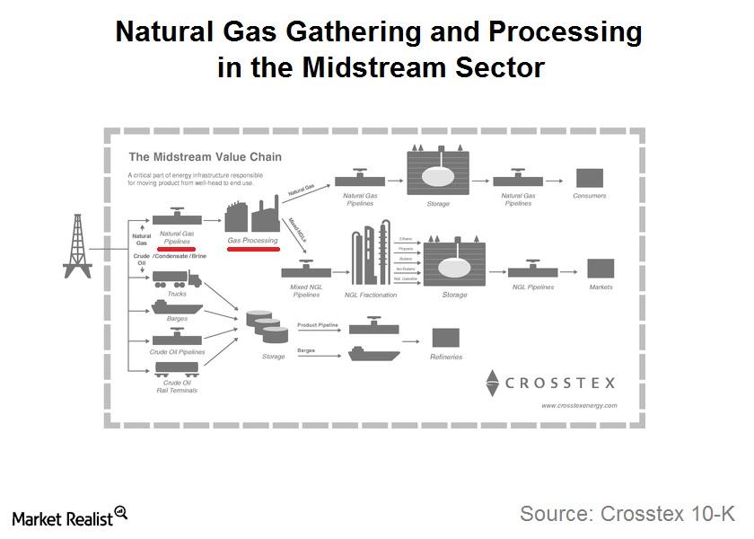 uploads///Natural Gas GandP