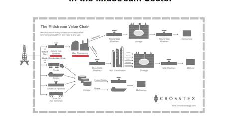uploads///Natural Gas GandP