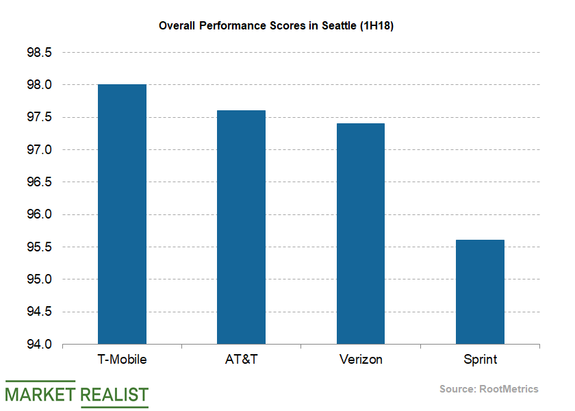 uploads///Telecom RootMetrics Seattle H