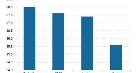 uploads///Telecom RootMetrics Seattle H