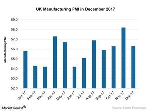 uploads///UK Manufacturing PMI in December