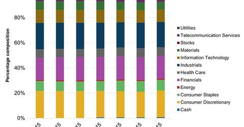 uploads///Portfolio Break down of the IJIAX