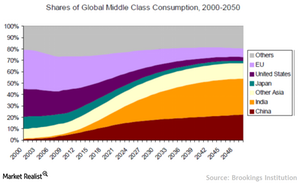 uploads/// Global middle class