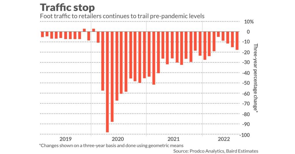 Goodwill Goes Digital How GoodwillFinds Works