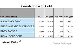 uploads///CORRELATION