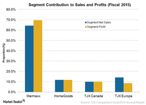 uploads///Segment profitability