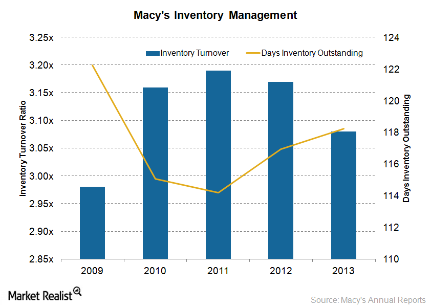 Macy’s works on inventory management Will it improve sales?