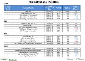 uploads///top institutional investors