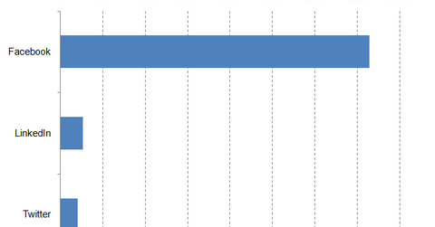 uploads///Twitter market cap