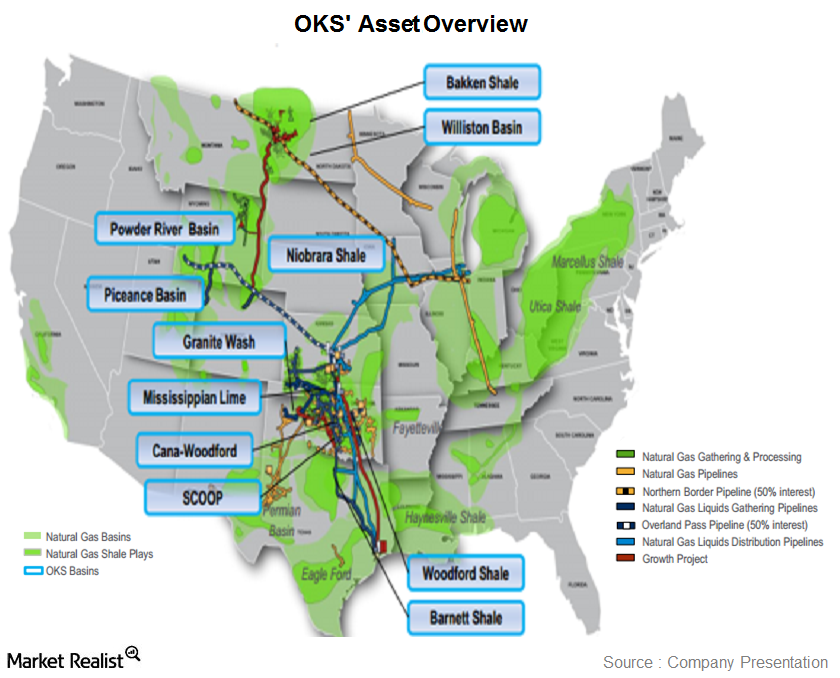 Overview: ONEOK Partners and its 3 operating segments