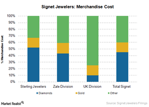 Signet hot sale jewelers subsidiaries