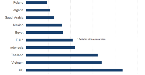 uploads///part imports