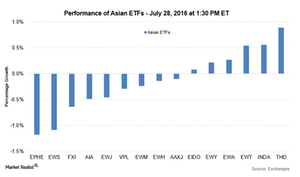 uploads///Asia July