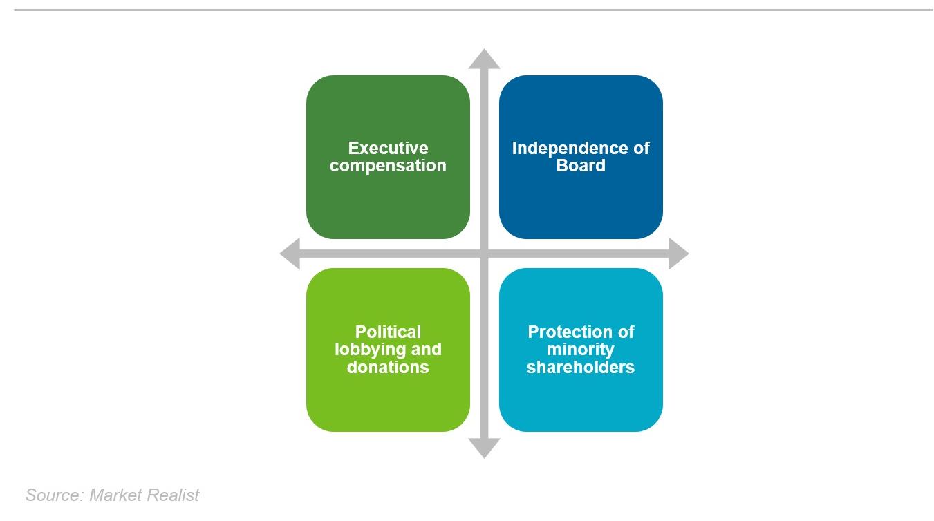 Governance Factors That ESG Criteria Help Evaluate