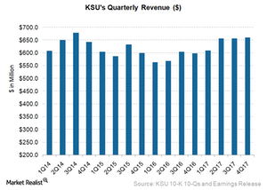 uploads///KSU Revenue