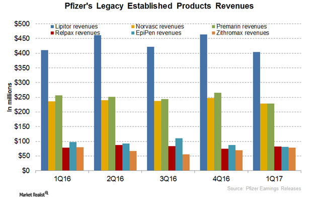 uploads///LEP revenues