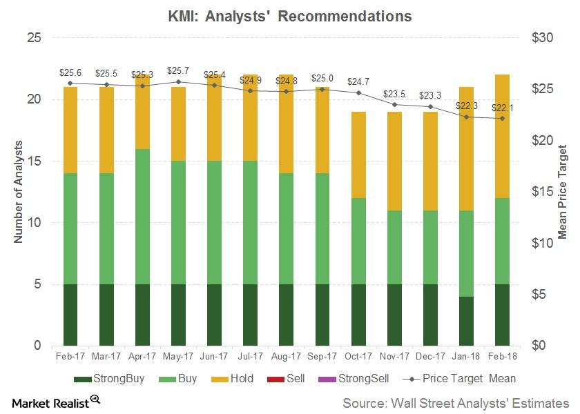 Wall Street Analyst Ratings