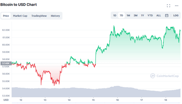 the proshares bito etf price and where to buy the fund