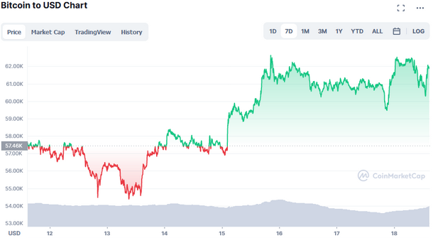 The ProShares BITO ETF Price, And Where To Buy The Fund