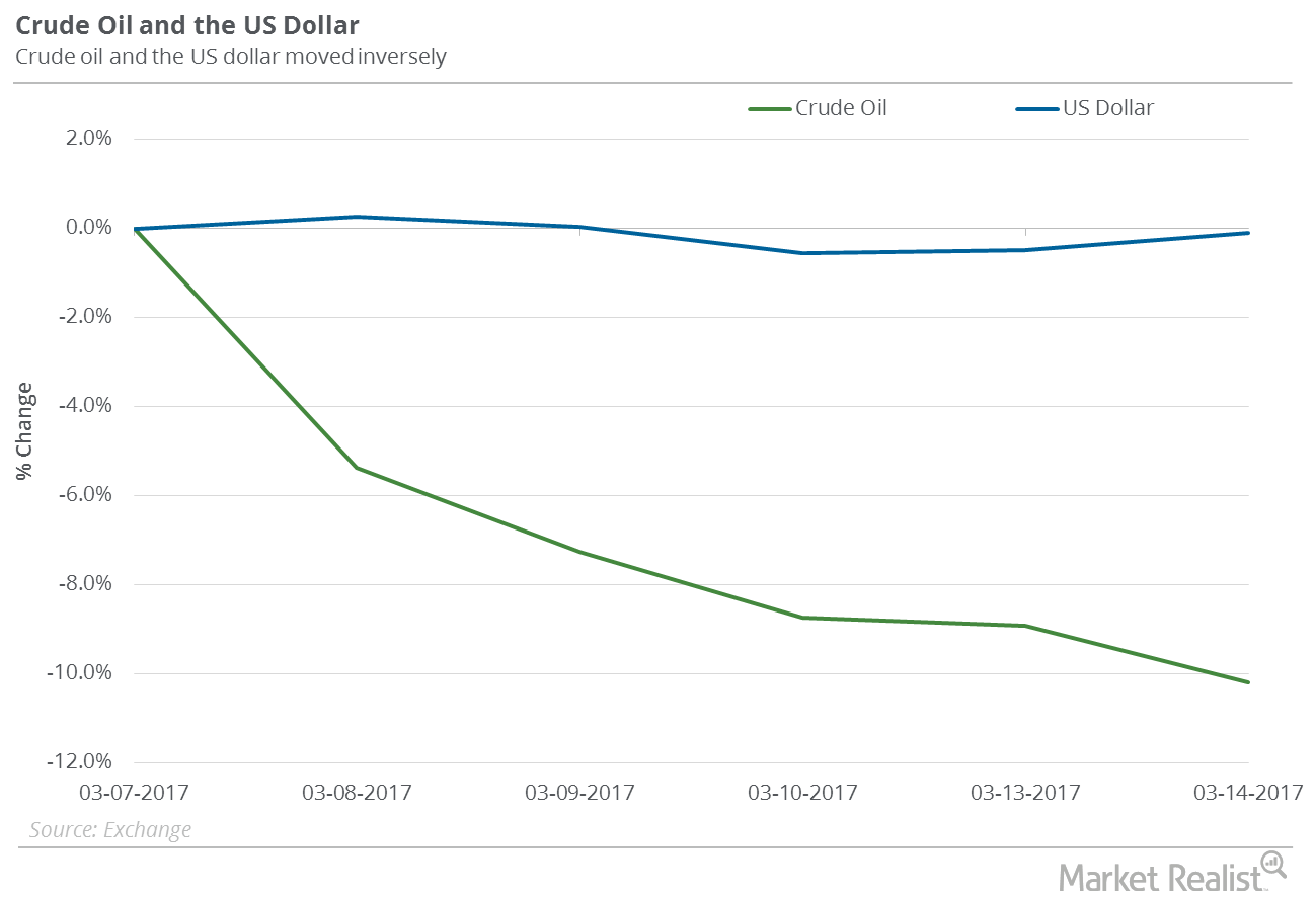 Can Oil Prices Survive the Looming Fed Rate Hike?