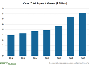 uploads///Chart  Payment Volume