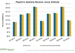 uploads///PEP Revenue Q