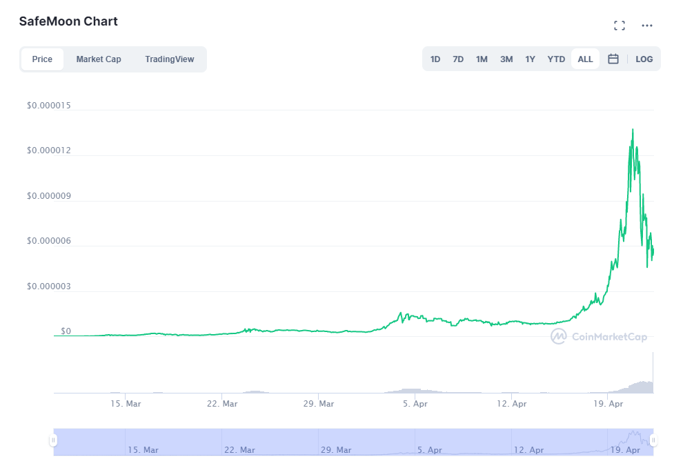 safemoon chart