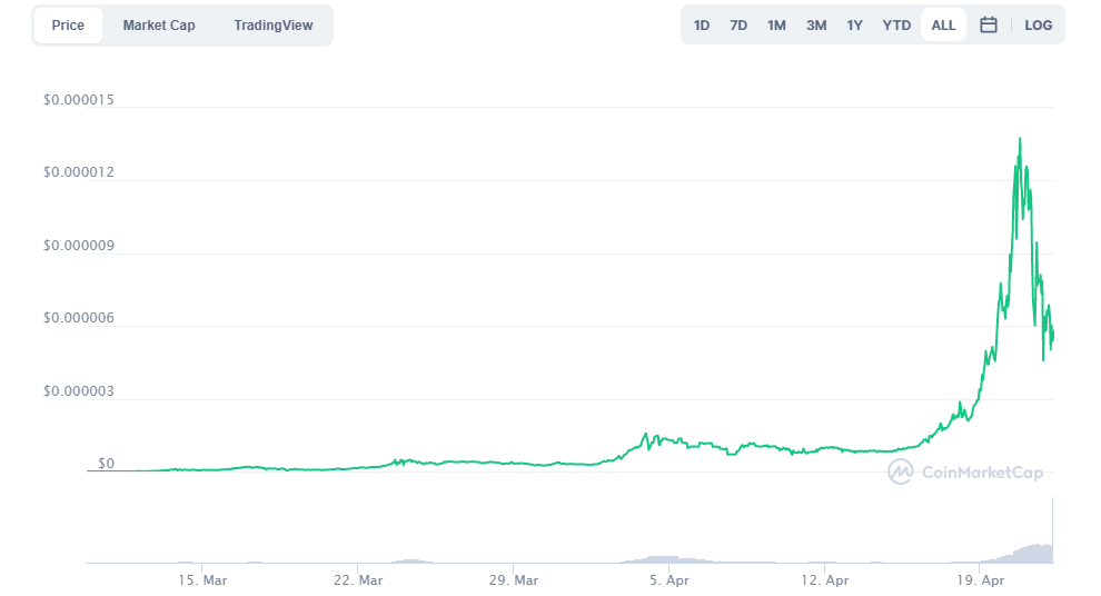 Safemoon Stock Price Coinmarketcap Aulad Org