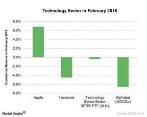 uploads///Technology Sector in February