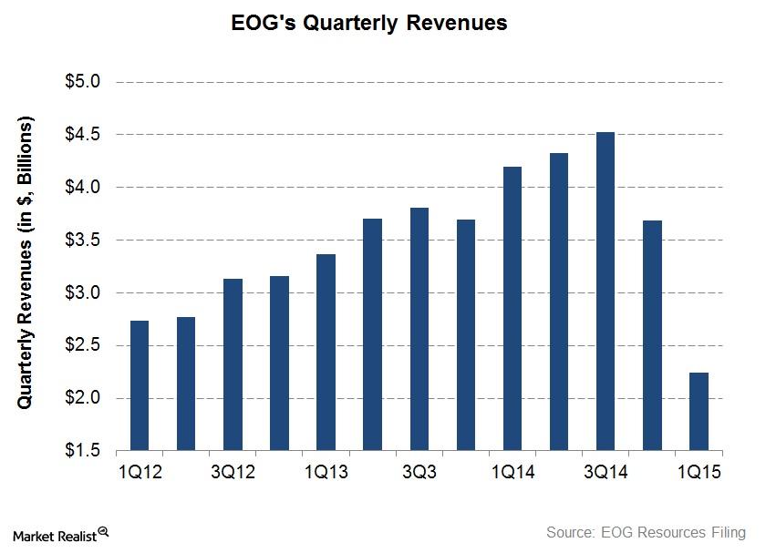 uploads///Revenues