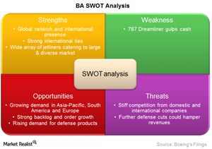 uploads///BA SWOT analysis