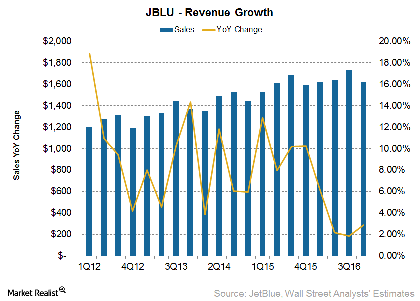 uploads///revenue