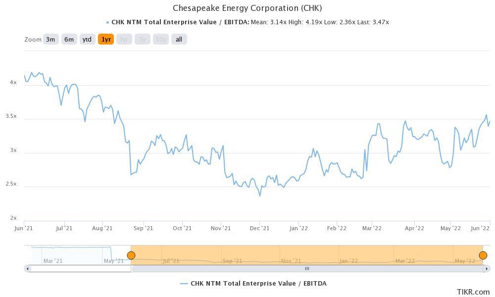 chesapeake energy chk stock valuations