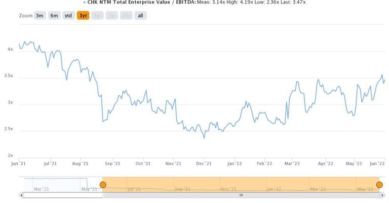 Natural Gas Energy Stocks