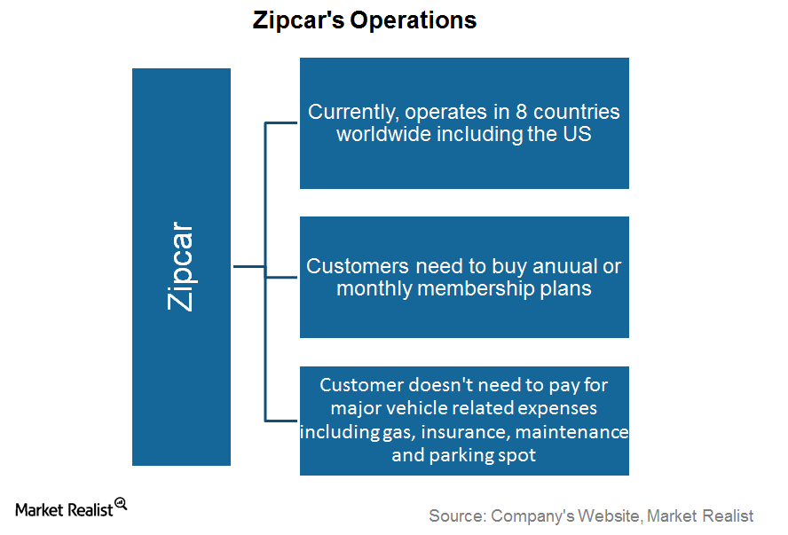 zipcar business plan