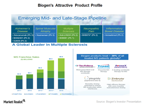 uploads///attractive product profile