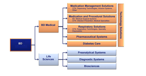uploads///business segments