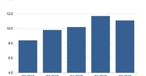 uploads///Tencent quarterly revenie