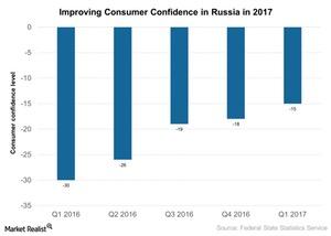 uploads///Improving Consumer Confidence in Russia in