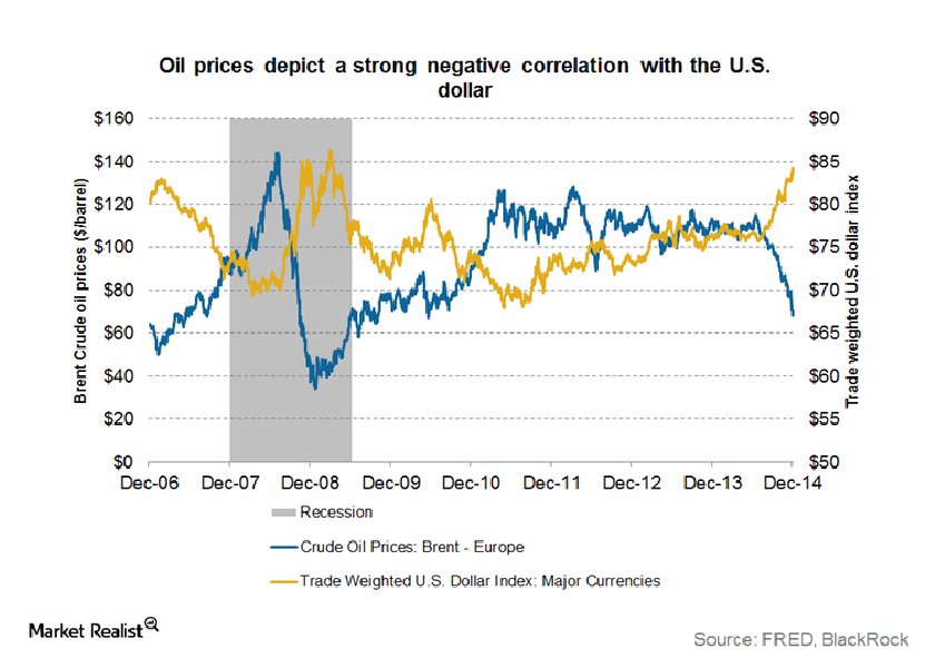 uploads///usd