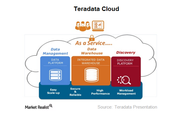 uploads///TDC CLOUD