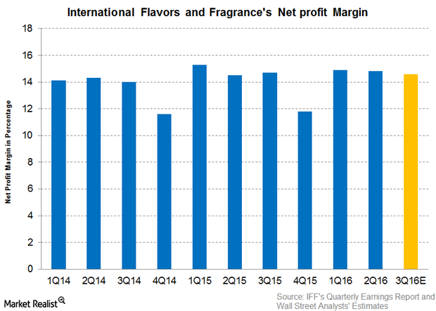 uploads///Part  Q Pre earnings